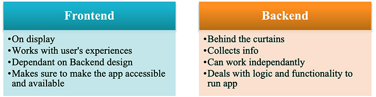 a table of differences between the frontend and backend