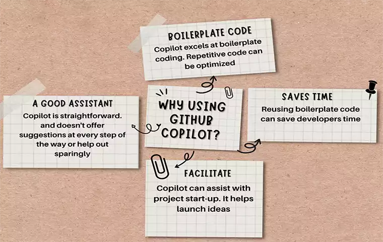 A table of positive points of github copilot