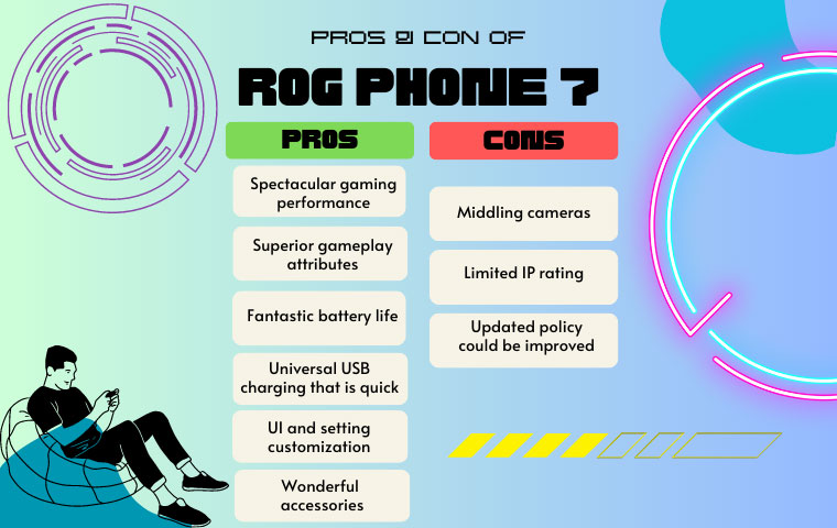A graphical photo of the pros and cons of Asus Rog 7 phone