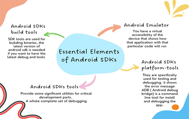 Essential elements in a brief explanation