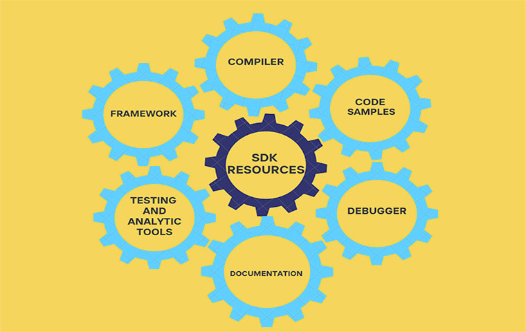 The resources every Android SDK needs