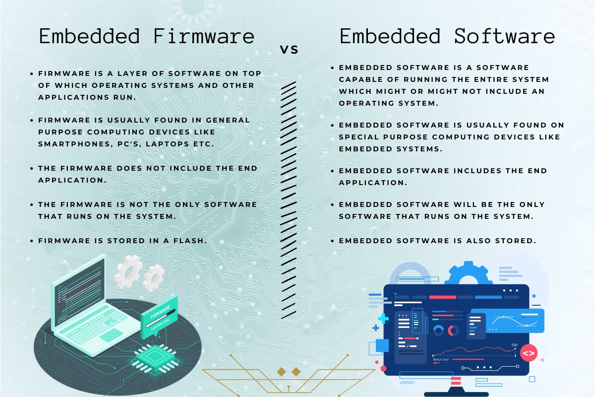 embedded firmware