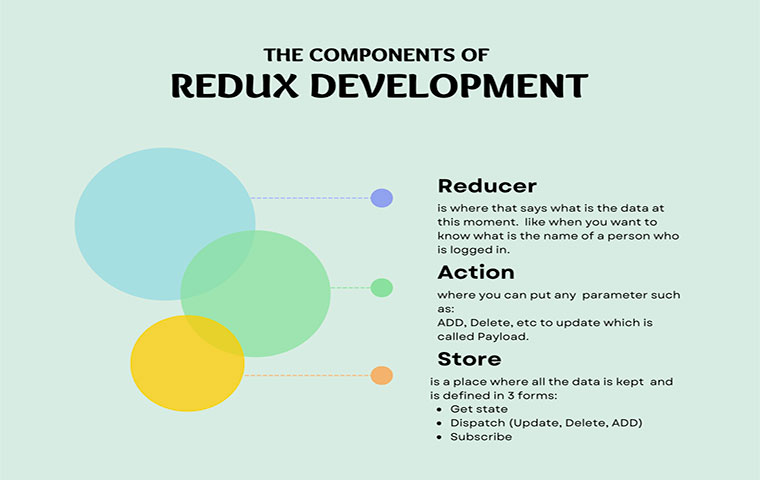An overview of redux toolkit typescript