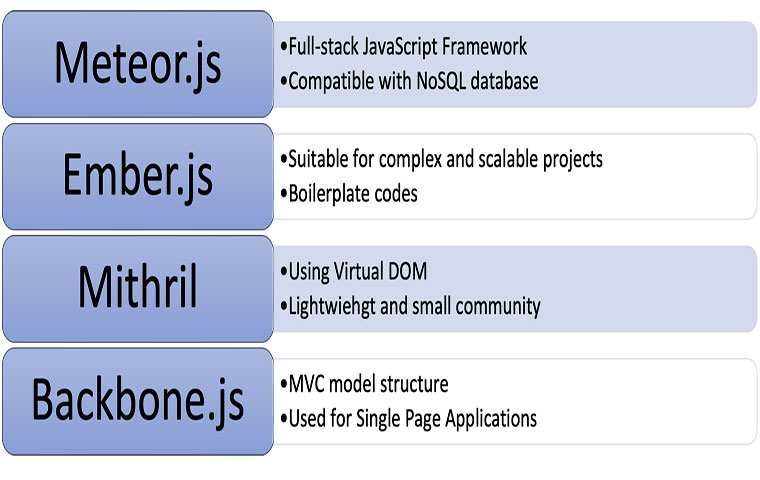 frontend framework