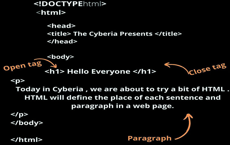frontend html