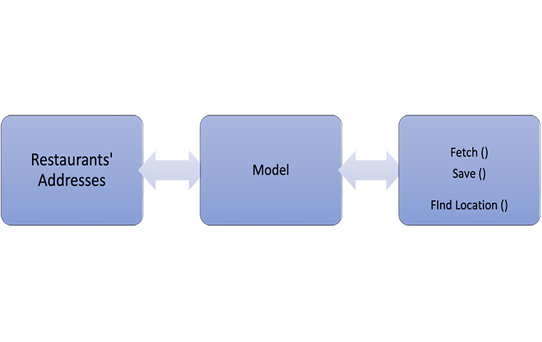 laravel framework