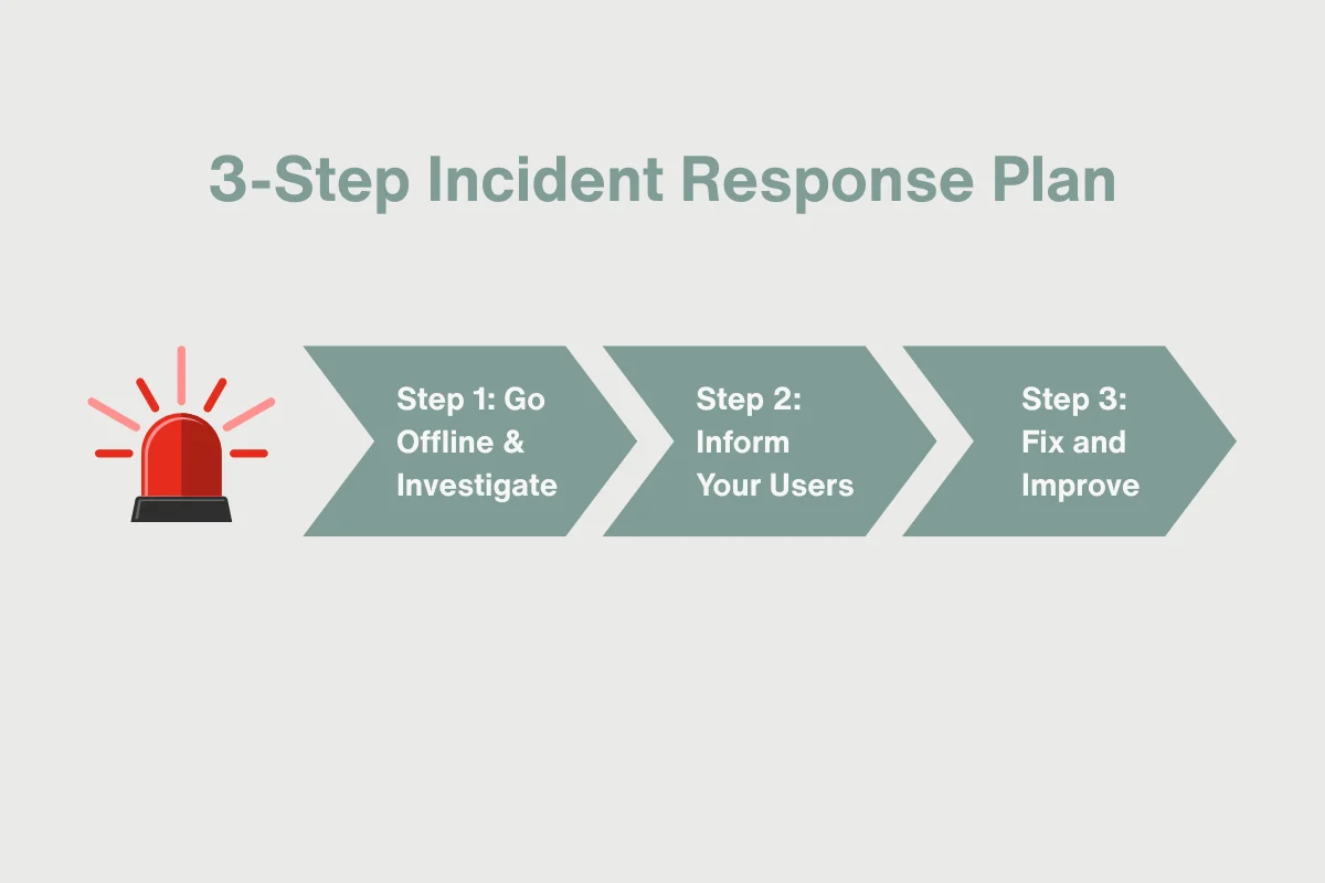 3-Step Incident Response Plan