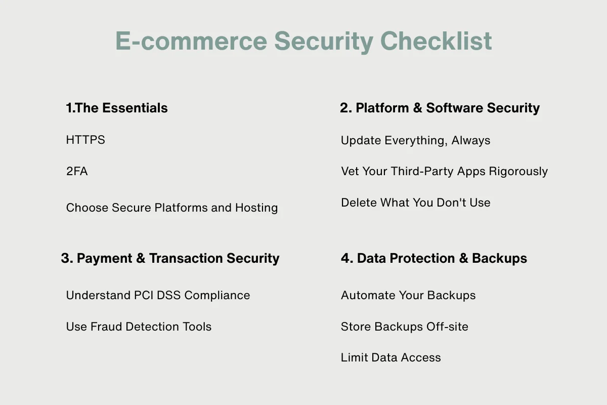 E-commerce Security Checklist