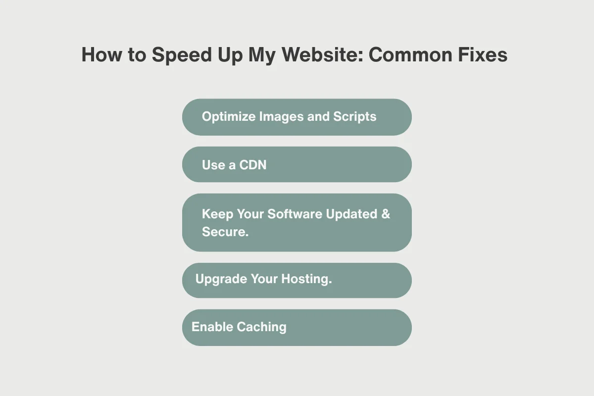 How to Speed Up My Website_ Common Fixes