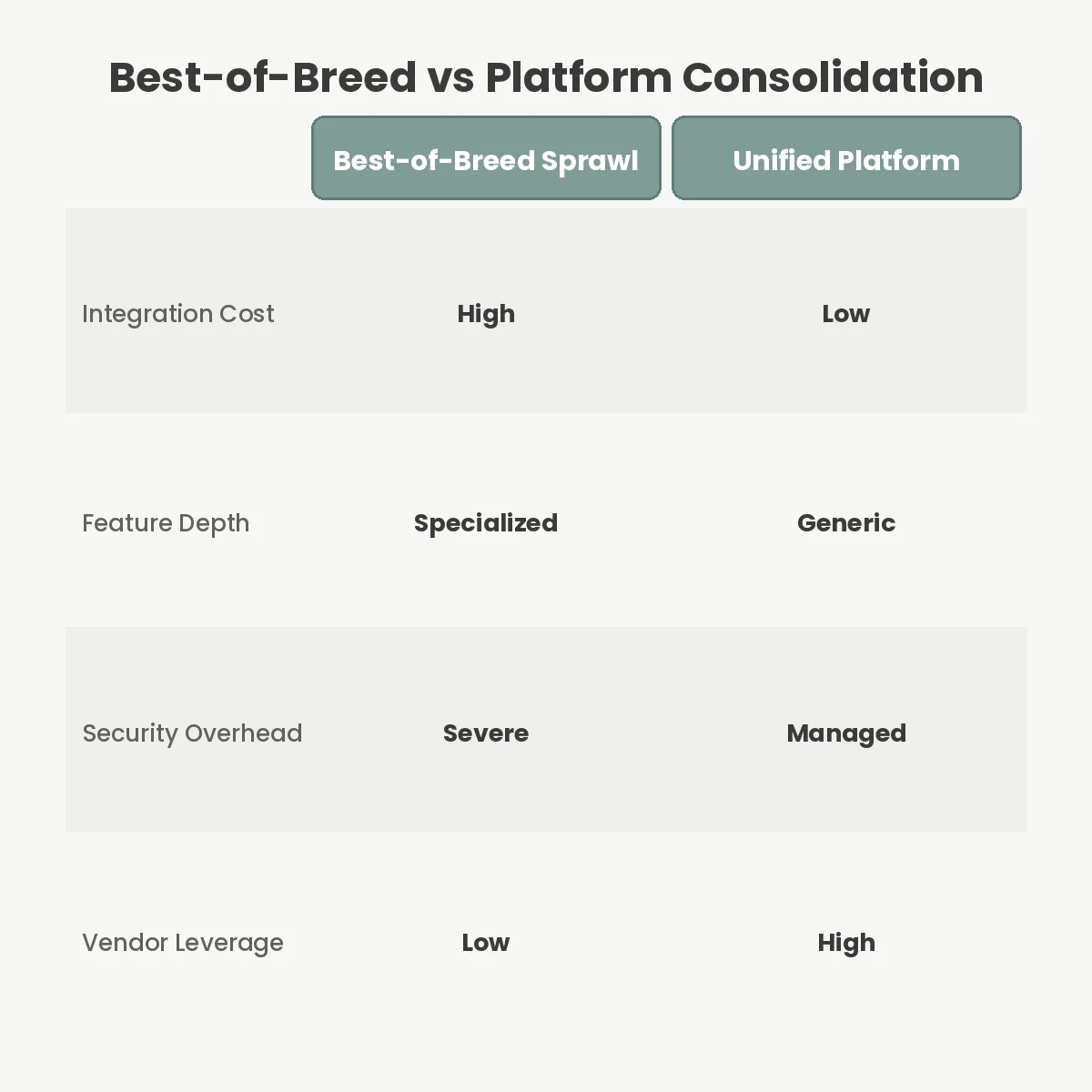 Best-of-Breed vs Platform Consolidation