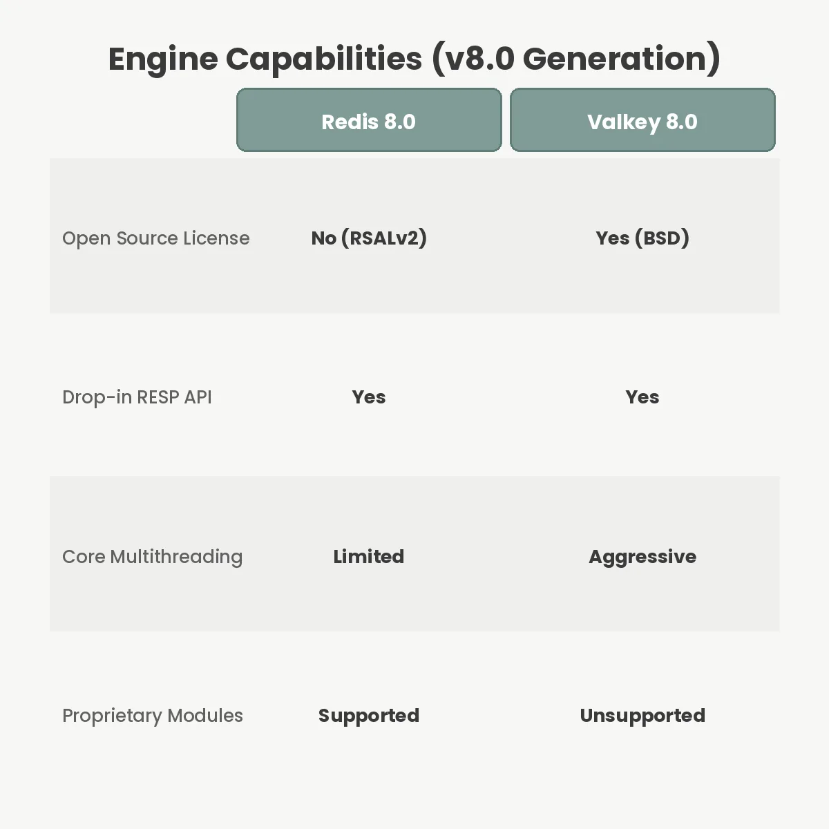 Engine Capabilities (v8.0 Generation)